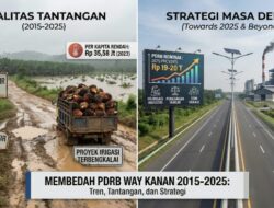 Membedah PDRB Way Kanan 2015-2025: Tren Pertumbuhan, Tantangan Infrastruktur, dan Strategi Kemajuan Daerah