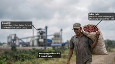 Mengapa Industrialisasi Agro Lampung Tertinggal Sumatera?