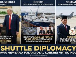 Shuttle Diplomacy Prabowo: Membawa Pulang Deal Konkret untuk Indonesia
