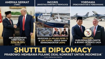 Shuttle Diplomacy Prabowo: Membawa Pulang Deal Konkret untuk Indonesia