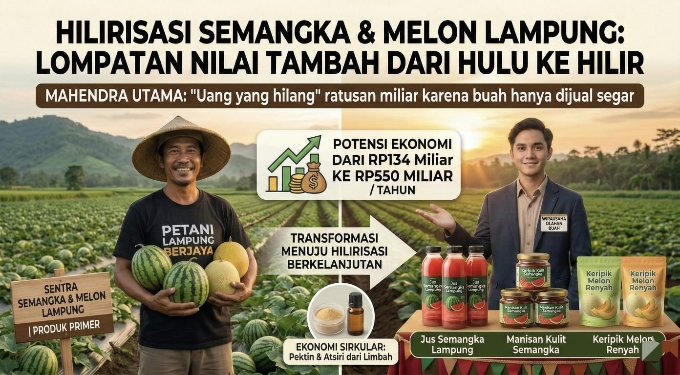 Analisis Potensi Ekonomi Semangka dan Melon Lampung 2020-2025: Lompatan Nilai Tambah dari Hulu ke Hilir