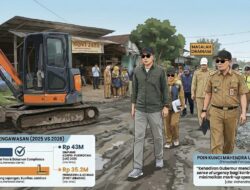 Jalan Mulus, Rasa Gubernur: Romantisme Pengawasan Infrastruktur di Tengah Hiruk Pikuk Anggaran