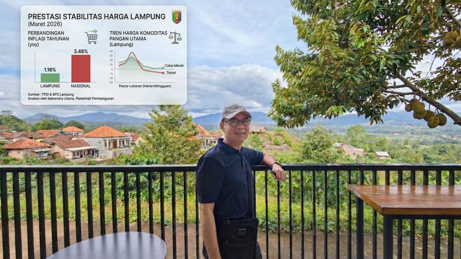 Inflasi Lampung Terendah Nasional 2026: Berkah Stabilitas untuk Daya Beli Rakyat