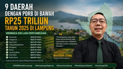 9 Daerah dengan PDRB di Bawah Rp25 Triliun Tahun 2025 di Lampung: Membaca Sisi Lain Pertumbuhan