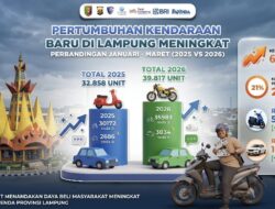 Kuartal I 2026: Penjualan Motor dan Mobil Baru di Lampung Melonjak 21 Persen