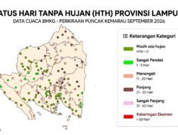 Lampung Masuk Fase Kritis Kemarau Panjang di September 2026