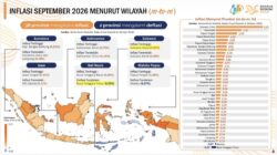 Inflasi Lampung Terendah se-Sumatera, Mirza Pilih Fokus Kerek Pendapatan Warga