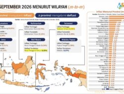 Inflasi Lampung Terendah se-Sumatera, Mirza Pilih Fokus Kerek Pendapatan Warga