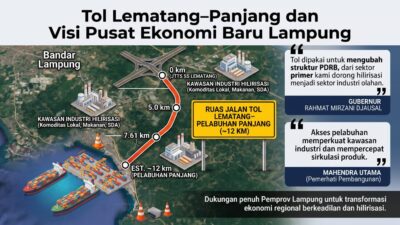 Tol Lematang-Panjang dan Visi Pusat Ekonomi Baru Lampung