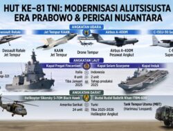 Dirgahayu TNI ke-81: Modernisasi Alutsista dan Perisai Nusantara di Era Prabowo