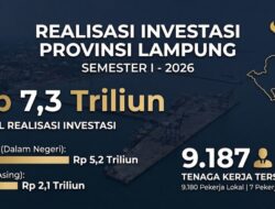 Tembus Rp7,3 Triliun, Investasi Lampung Semester I Buka 9 Ribu Lapangan Kerja