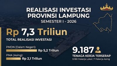 Tembus Rp7,3 Triliun, Investasi Lampung Semester I Buka 9 Ribu Lapangan Kerja