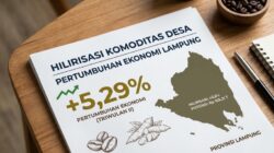 Hilirisasi Komoditas Desa Jadi Motor Pertumbuhan Ekonomi Lampung Berkelanjutan