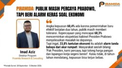 Survei Piramida: Kepercayaan Publik Tinggi, Ekonomi Alarm Prabowo-Gibran