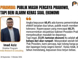 Survei Piramida: Kepercayaan Publik Tinggi, Ekonomi Alarm Prabowo-Gibran