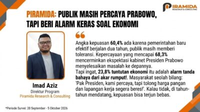 Survei Piramida: Kepercayaan Publik Tinggi, Ekonomi Alarm Prabowo-Gibran