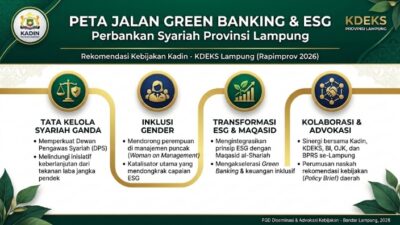 Kadin dan KDEKS Lampung Susun Peta Jalan Green Banking untuk Perbankan Syariah